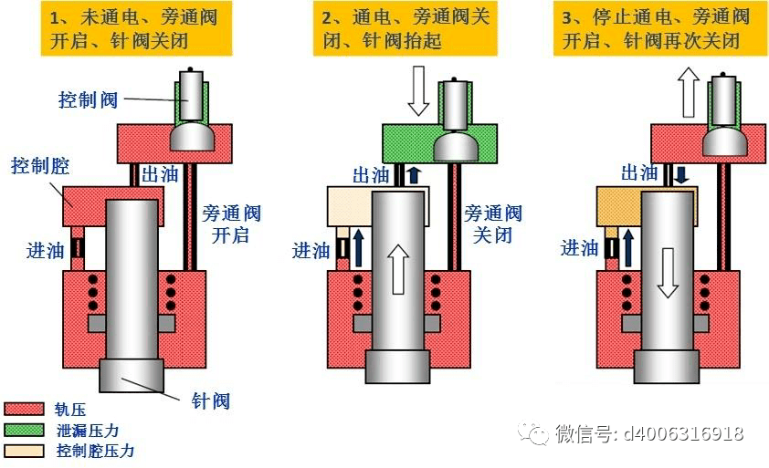 m276/278汽油发动机压电式喷油嘴结构举例1,特氟纶密封圈2,控制阀组3