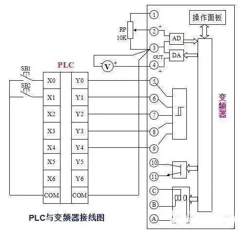 三菱plc控制台达变频器案例分析在不外接控制器(如plc)的情况下,直接