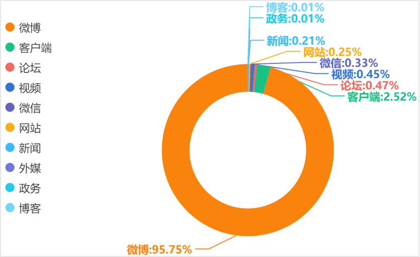 舆情支持:代表建议明星一次吸毒终身禁演