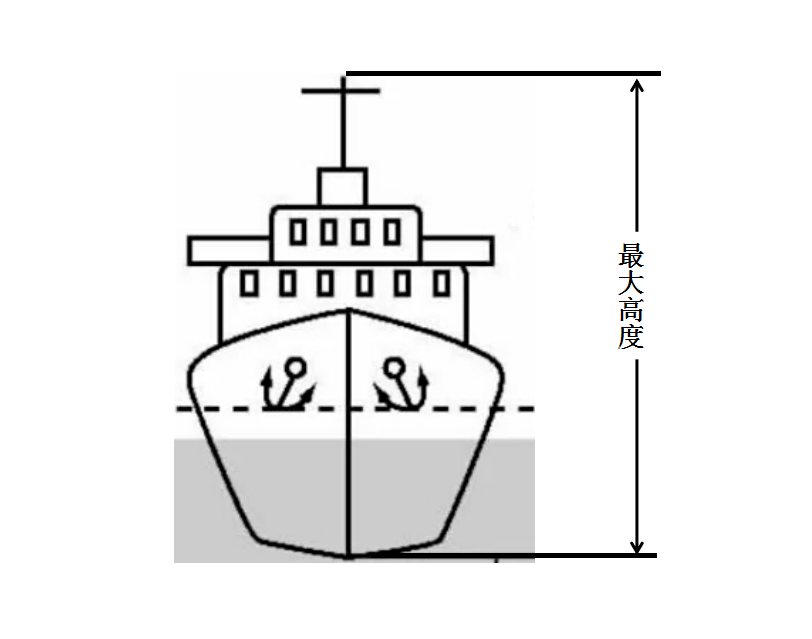 图10:船舶最大高度示意图2.船舶净空高度.