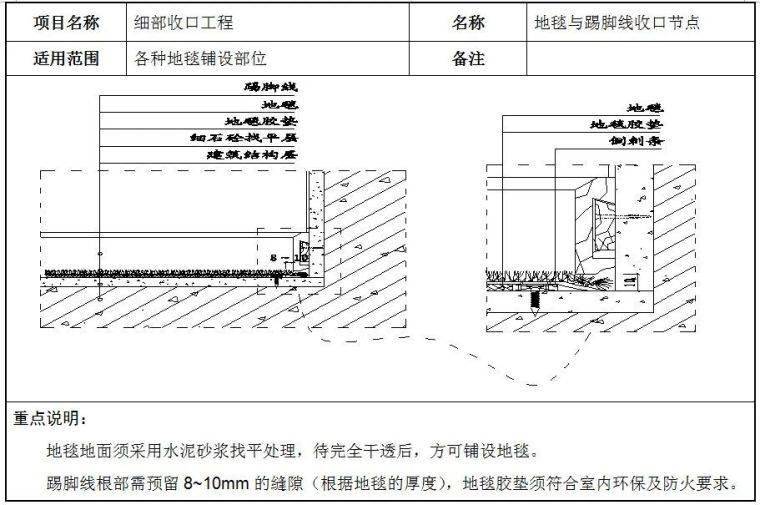 地毯与踢脚线收口节点示意图