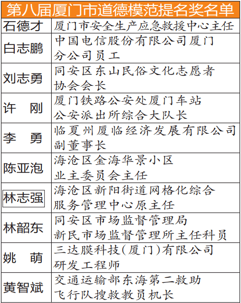 授予石德才等10人"第八届厦门市道德模范提名奖".