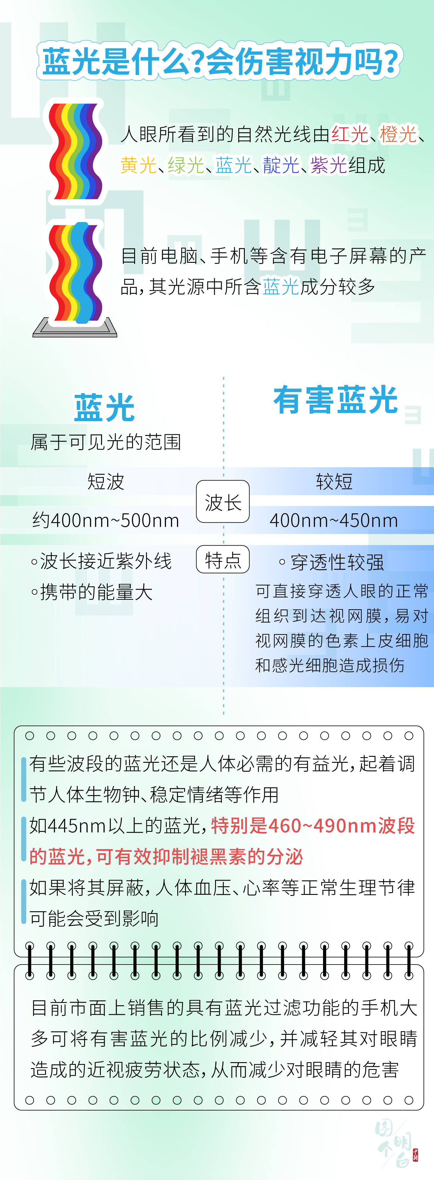 图个明白 手机护眼模式,防蓝光眼镜真能保护视力吗?