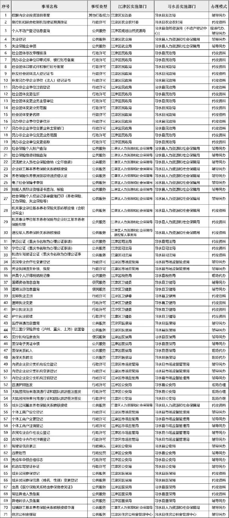 习水企业在江津拿到了营业执照 没错!两地71个事项实现"跨省通办"