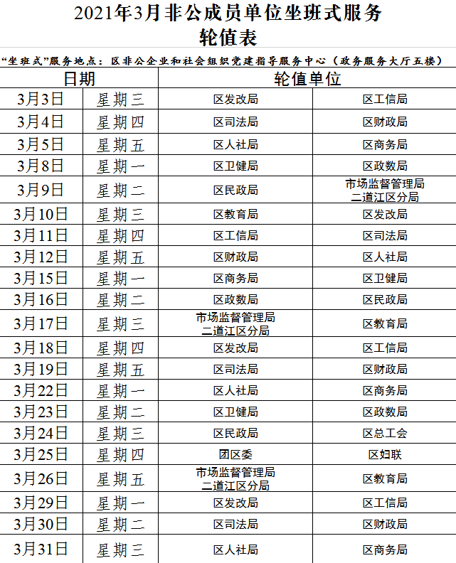 2021年3月非公党建指导服务中心坐班式服务轮值表公布