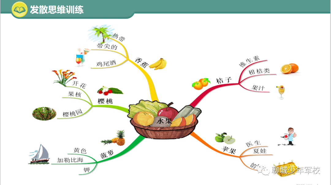 接下来周老师通过以"水果"为中心词,进行头脑风暴,让老师们写出通过