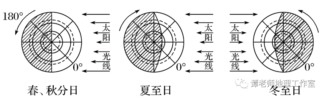 【备考干货】光照图的判读技巧汇总,考试高分的正确打开方式!