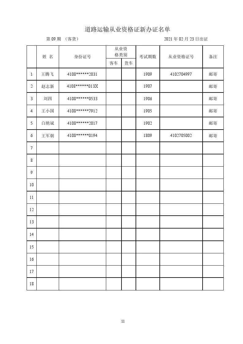 【新出证名单】焦作最新(9期)道路运输从业资格证出证