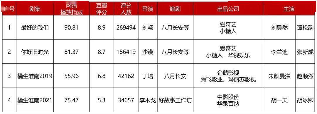 振华三部曲终章完结写实青春如何逃过中年危机