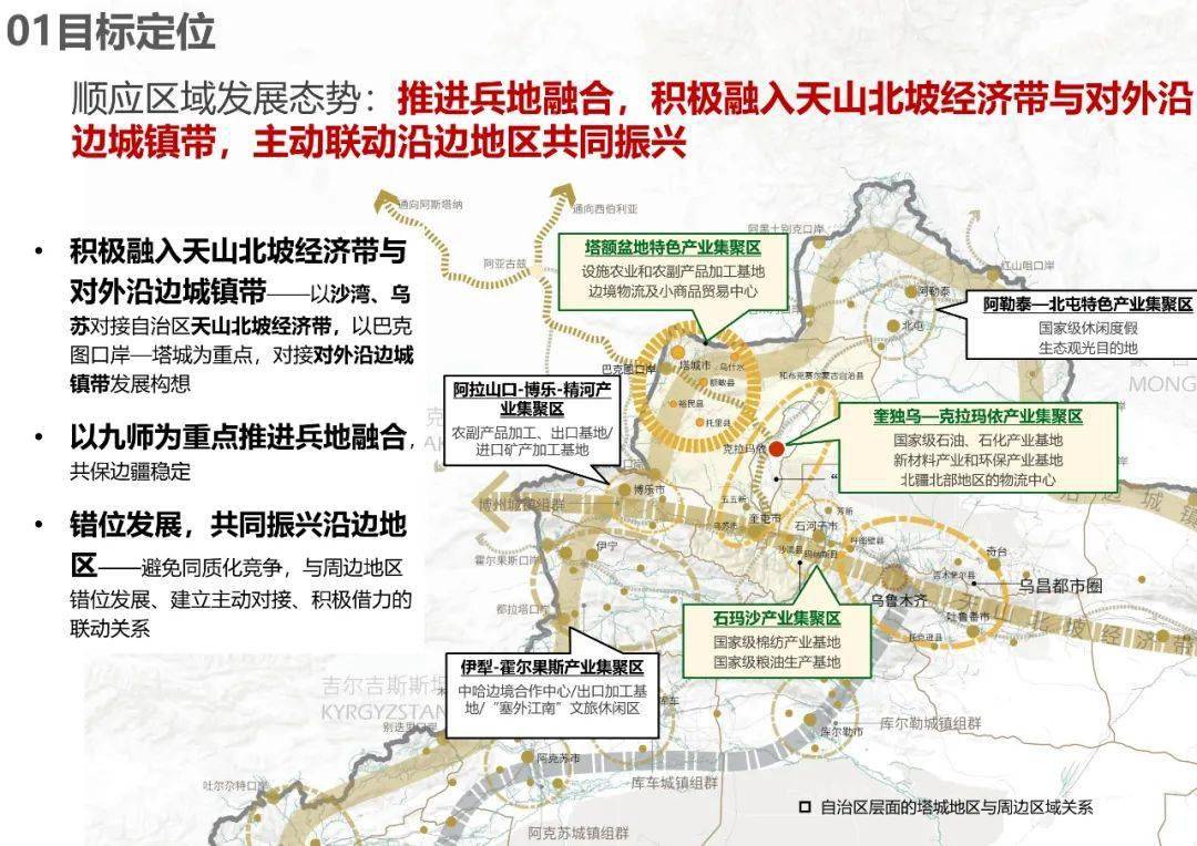 规划公示:塔城地区国土空间总体规划(2020-2035)中期成果公示