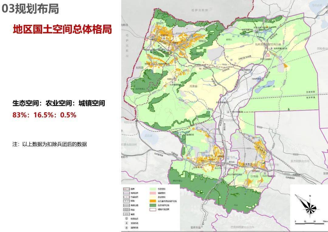 规划公示:塔城地区国土空间总体规划(2020-2035)中期成果公示