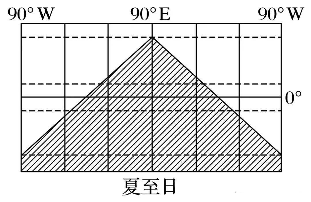 第二步:抓住晨昏线判断时间(日期,时刻).