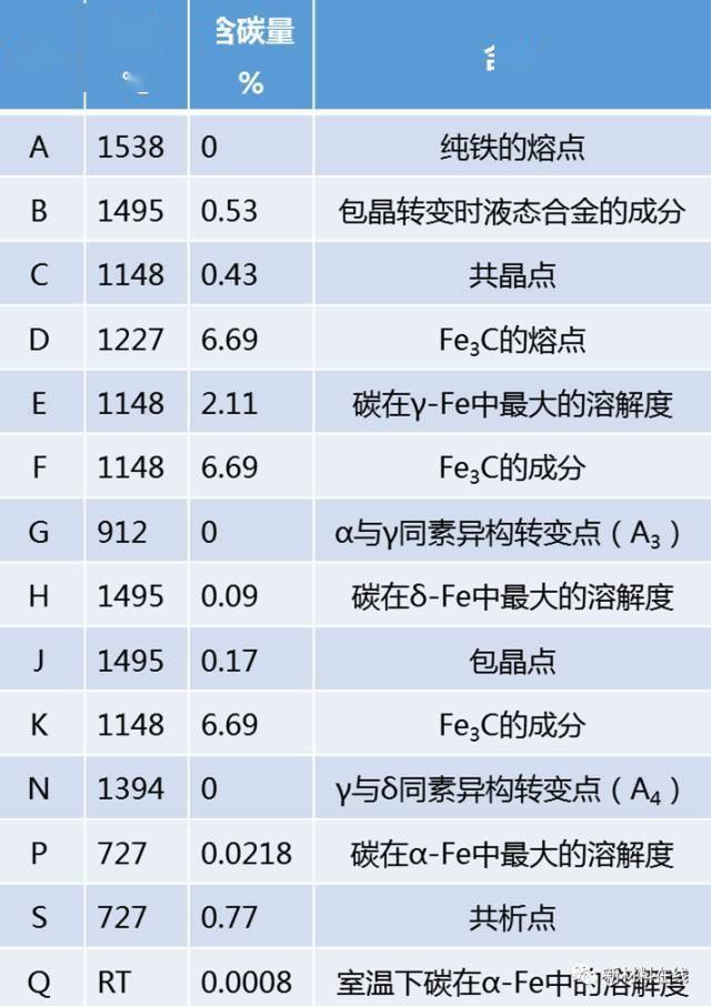 cementite,equiaxed 渗碳体(cementite)/(fe3c)/(c)