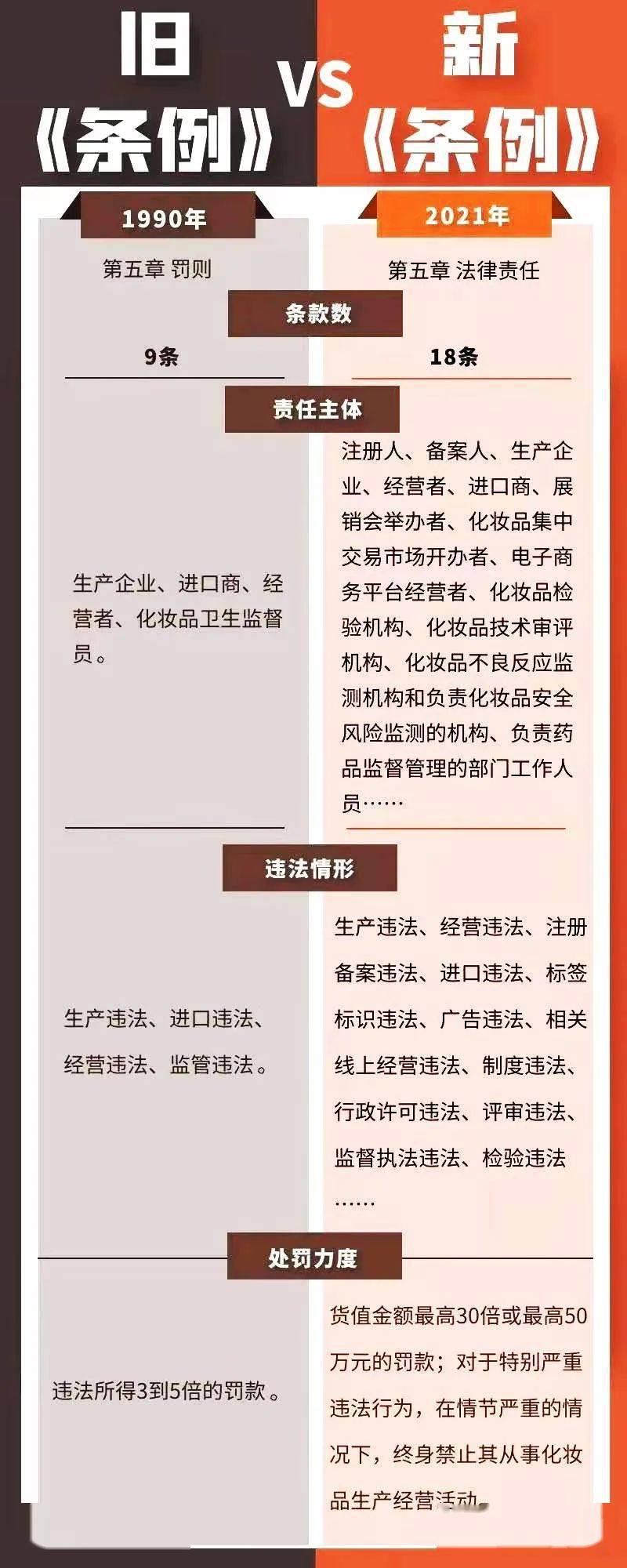 化妆品,情节严重的,终身禁止其从事化妆品生产经营活动;构成犯罪的