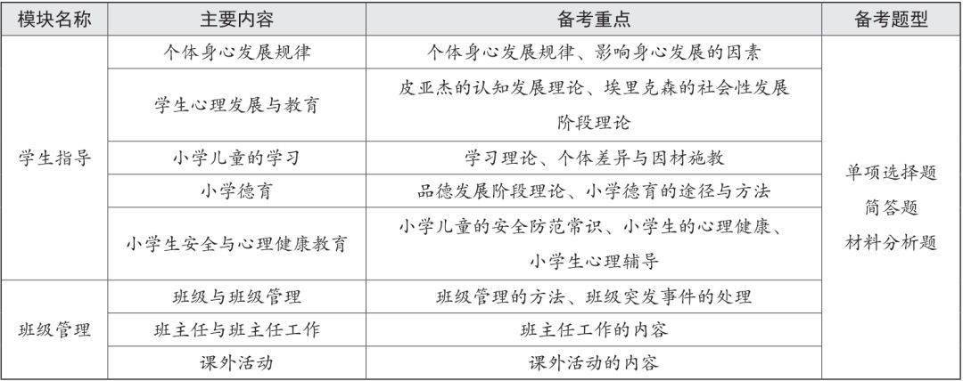 人教版小学三年级上册语文 表格式教案全册_人教版一年级上册语文表格式教案_人教版语文上册教案表格式