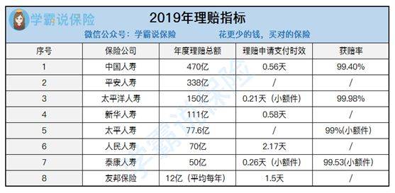友邦排名_友邦保险(2)
