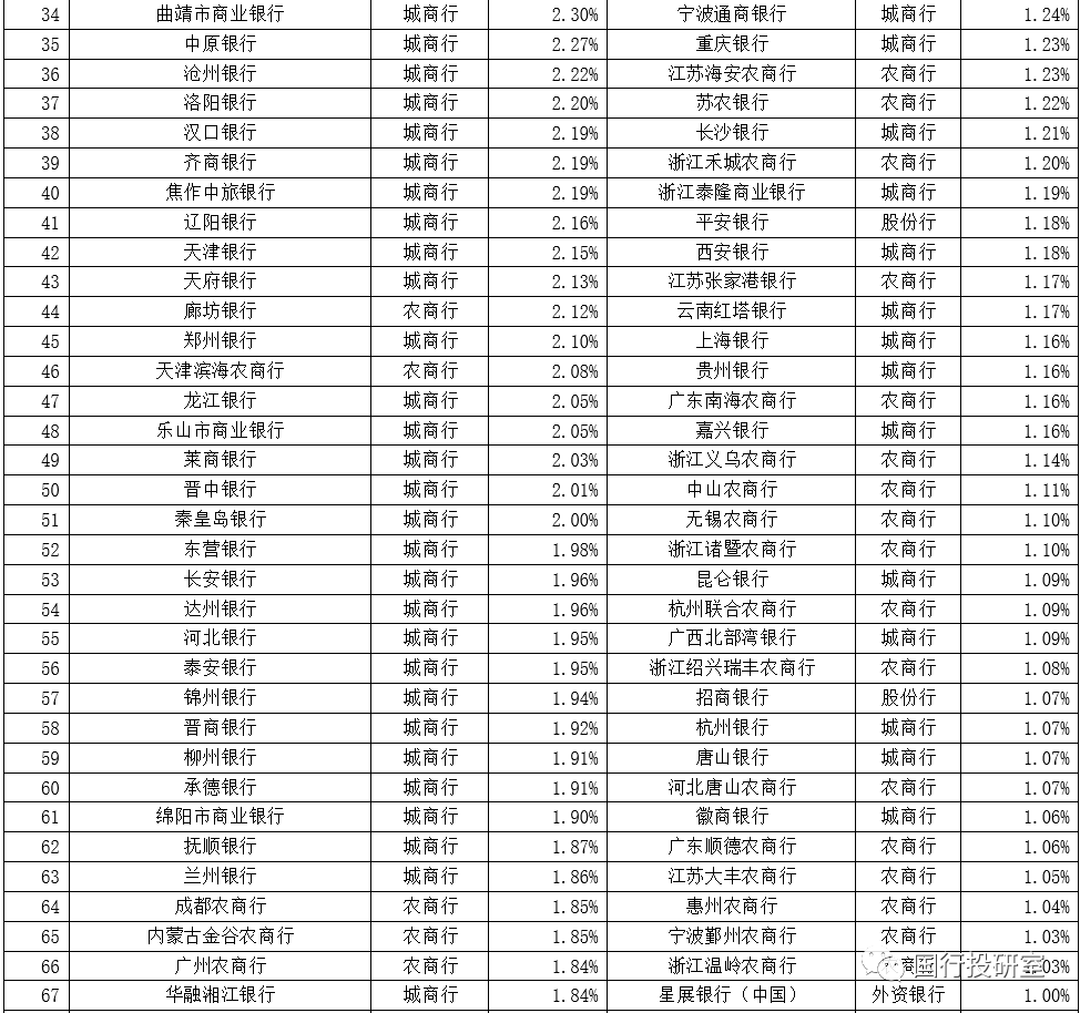 南昌贷款银行流水办理 来自搜狐网
