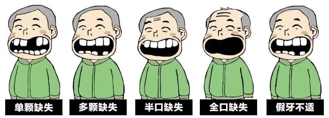活动假牙不适,牙齿缺失,松动,残根,残冠补贴范围02非大连户籍常住人口