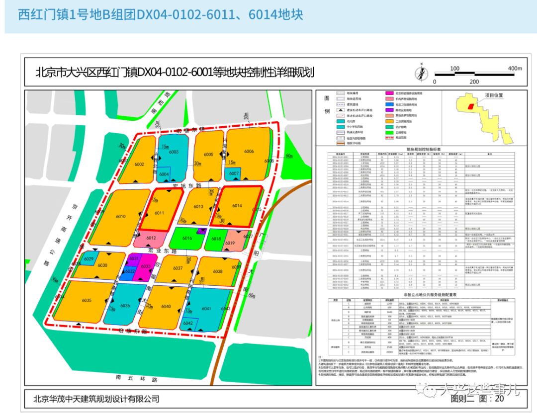 新城海户新村b组团dx00-0208-6020,6021地块  项目位置:大兴新城