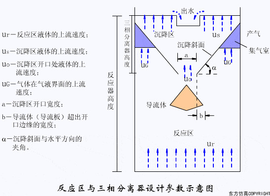 43个动图污水处理工艺污水设备工作原理合集