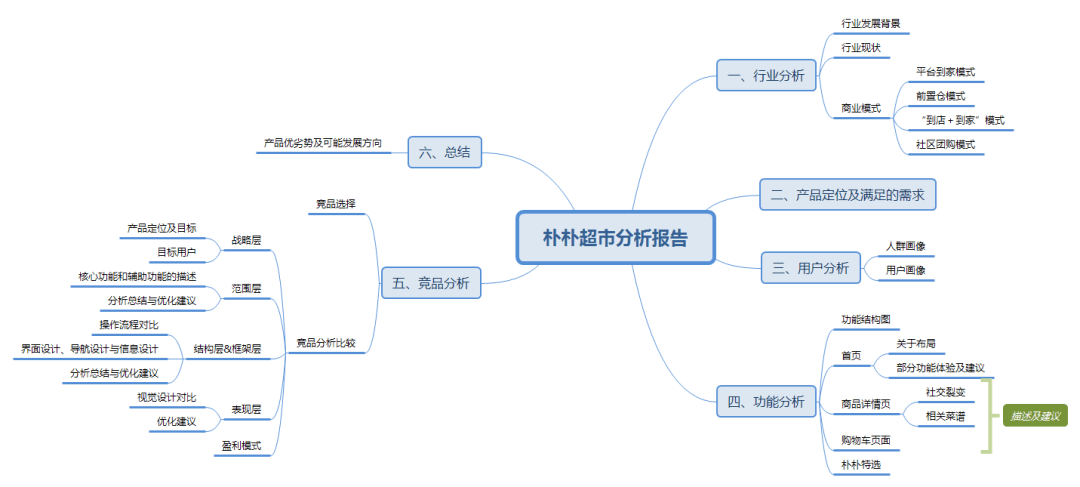 朴朴产品分析报告朴朴一下如何更好更快