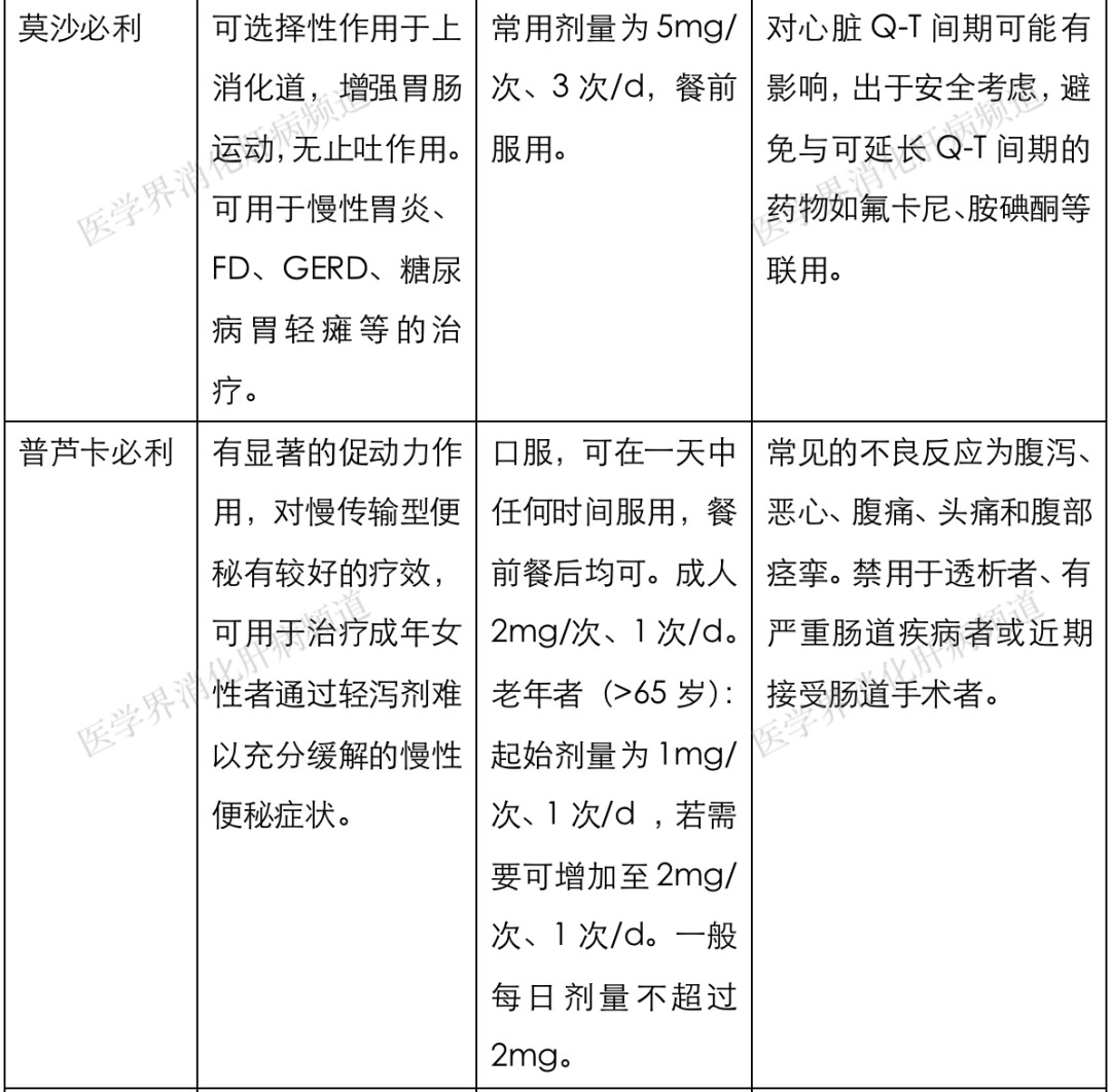 甲氧氯普胺多潘立酮伊托必利同为促胃肠动力药到底有什么区别