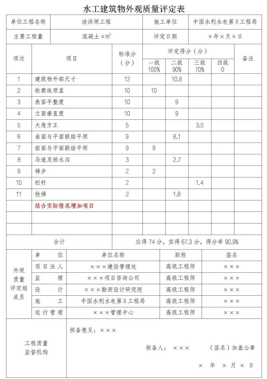 水工建筑物外观质量评定表(示例及填表说明)