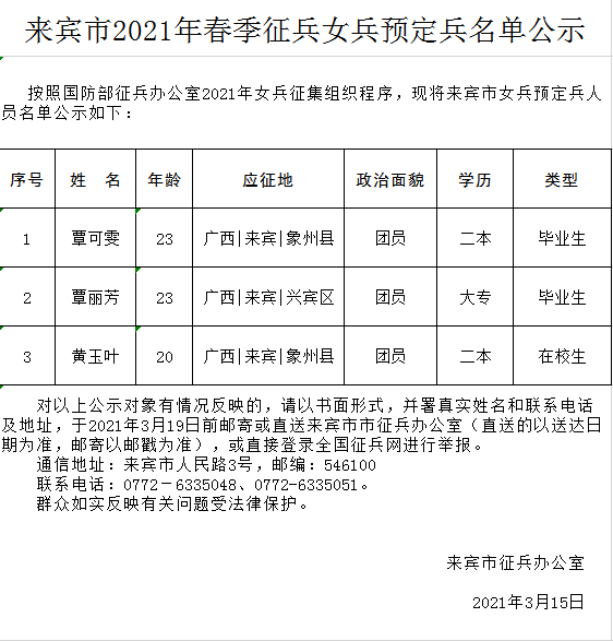 来宾市2021年女兵预定兵名单来啦有你家妹纸吗