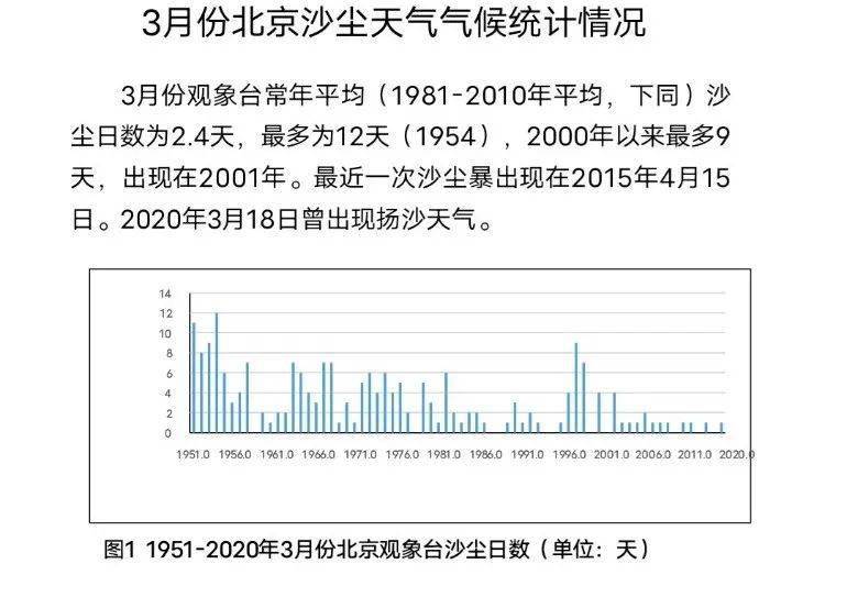 沙尘暴 大风来袭!北京沙尘天气源头锁定,预计下午将逐渐减弱!