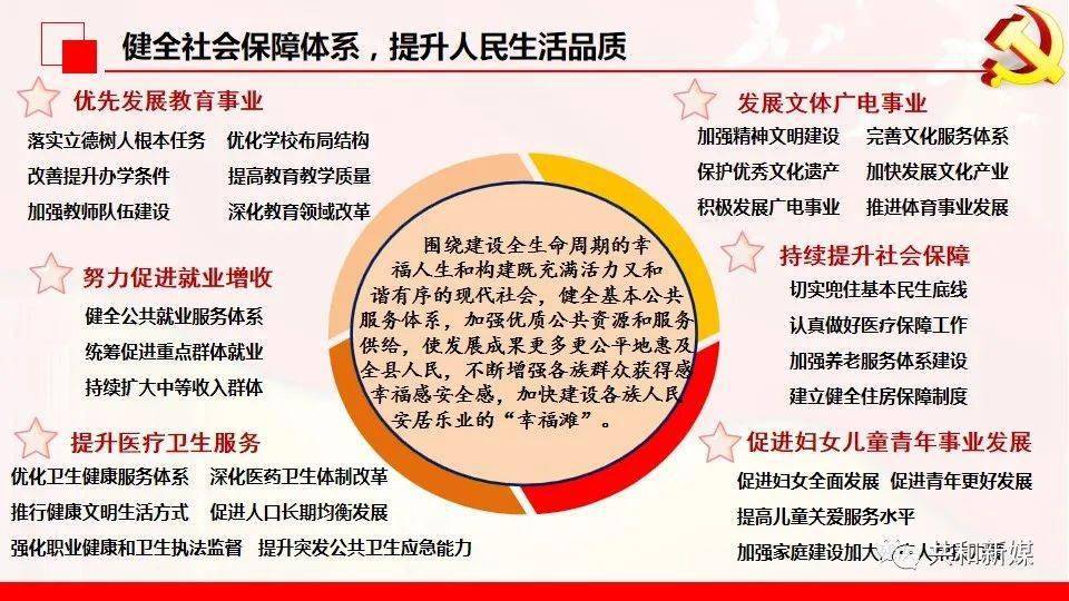 共和县十四五规划和二0三五年远景目标