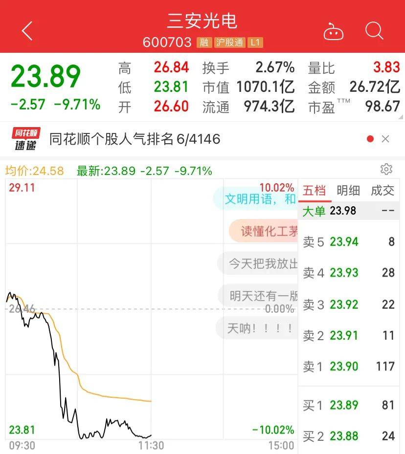 白酒股突然猛拉,政策利好:碳达峰概念股火了