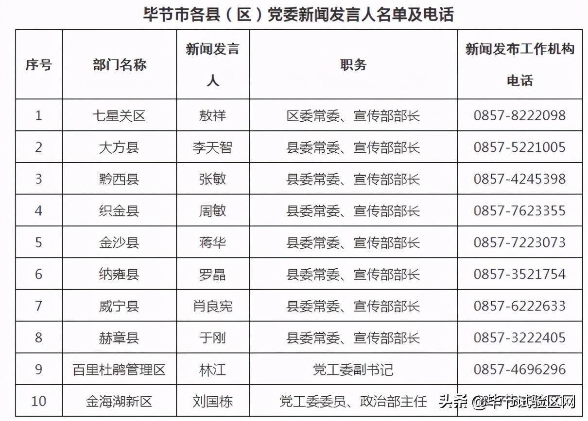 毕节市新闻发言人名单