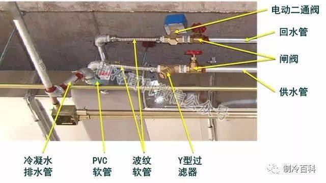 风机盘管的接线,组装与常见故障