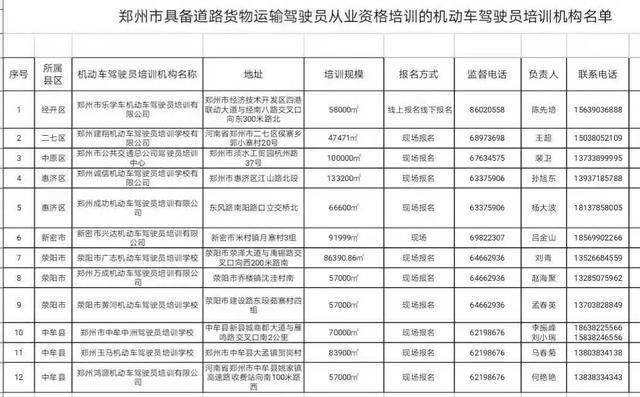 货运驾驶员 今后,获取从业资格证更方便