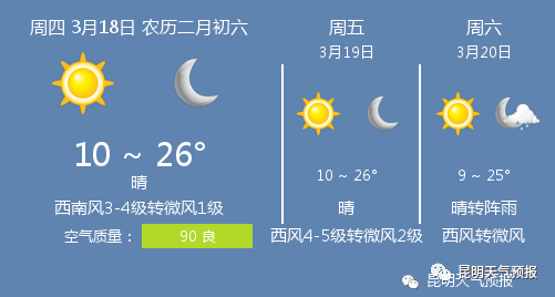 3月18日昆明天气/昆明天气预报