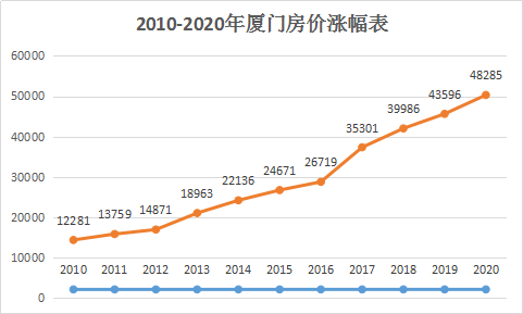 厦门10年房价差距曝光!你买对了吗?_海沧