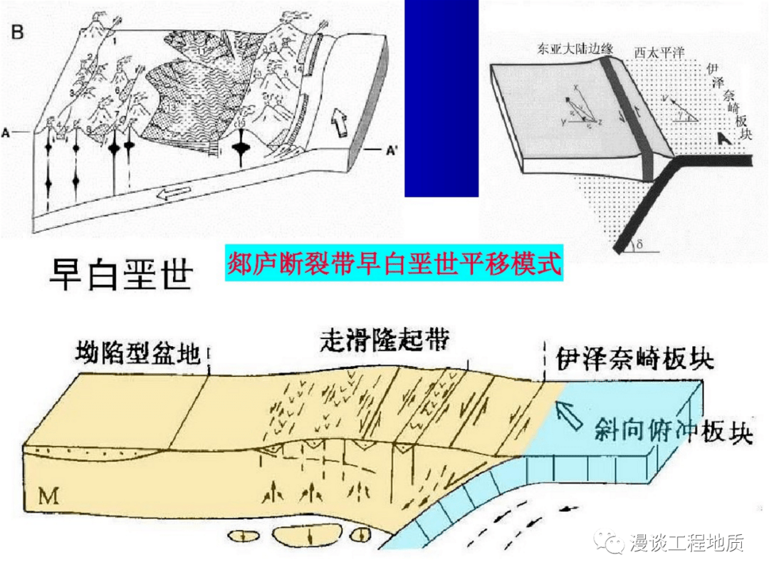 郯庐断裂带研究进展_地质