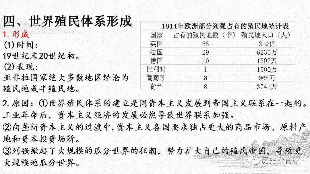 【中外历史纲要】第12课 资本主义世界殖民体系的形成