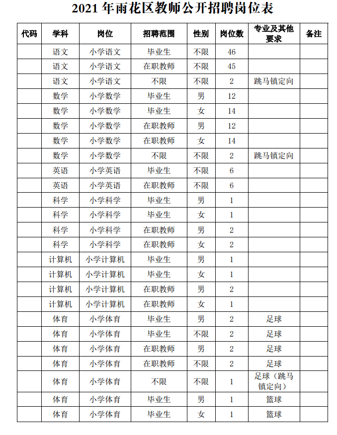 有编制应往届生均可报名雨花区教师招聘信息来了