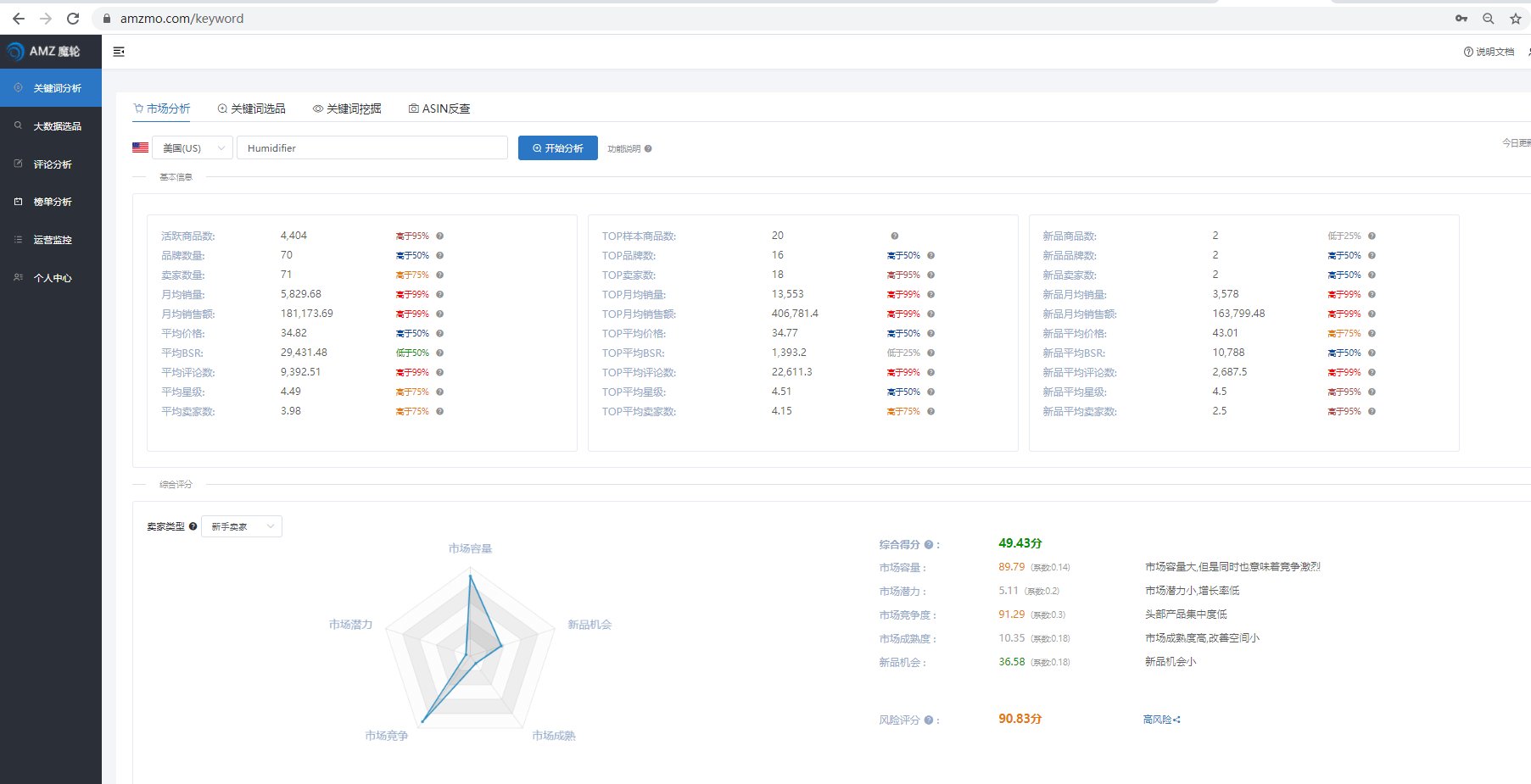 亚马逊怎么看产品排名_假面骑士亚马逊(2)