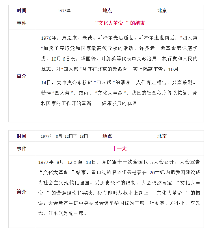 【团团带你学党史丨第3期】学中共党史,这份简表值得收藏(1949-1978)