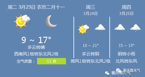 3月23日重庆天气/重庆天气预报