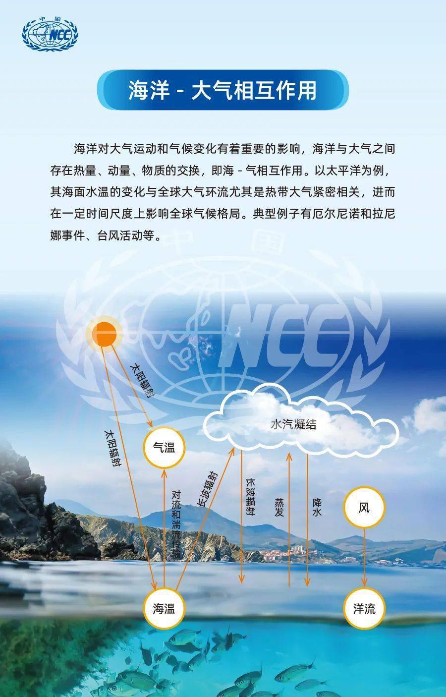 和每个人息息相关!今天,是一个特别的日子_气象日
