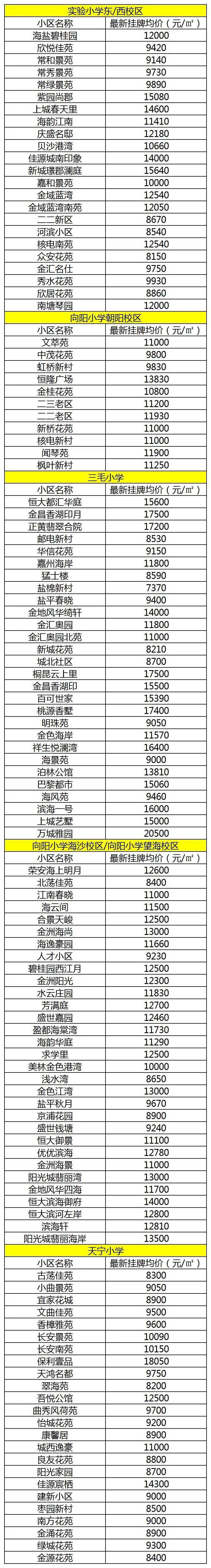 海盐热门学区周边117个小区房价出炉!最高18050元/㎡!