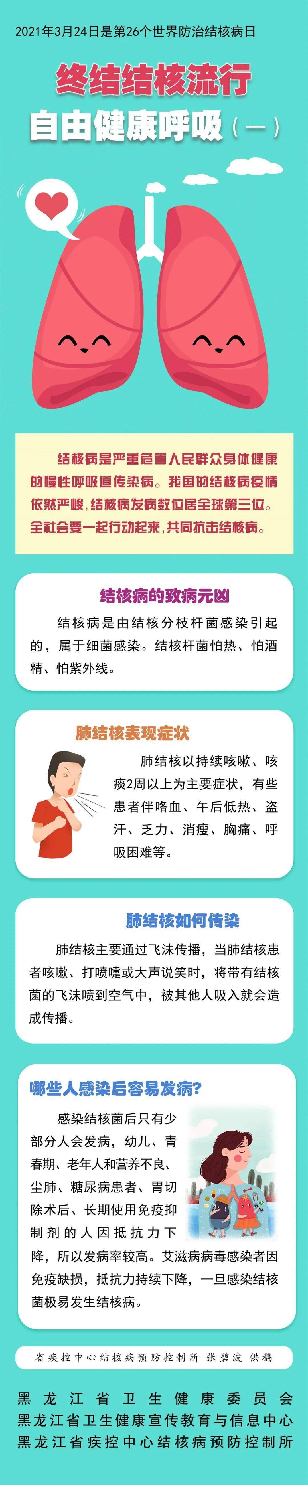 科普| 一图读懂《终结结核流行:自由健康呼吸》