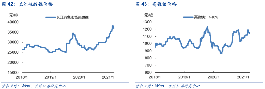 稀土及稀土永磁: 稀土价格小幅上行 钕铁硼价格环比持平:本周钕铁