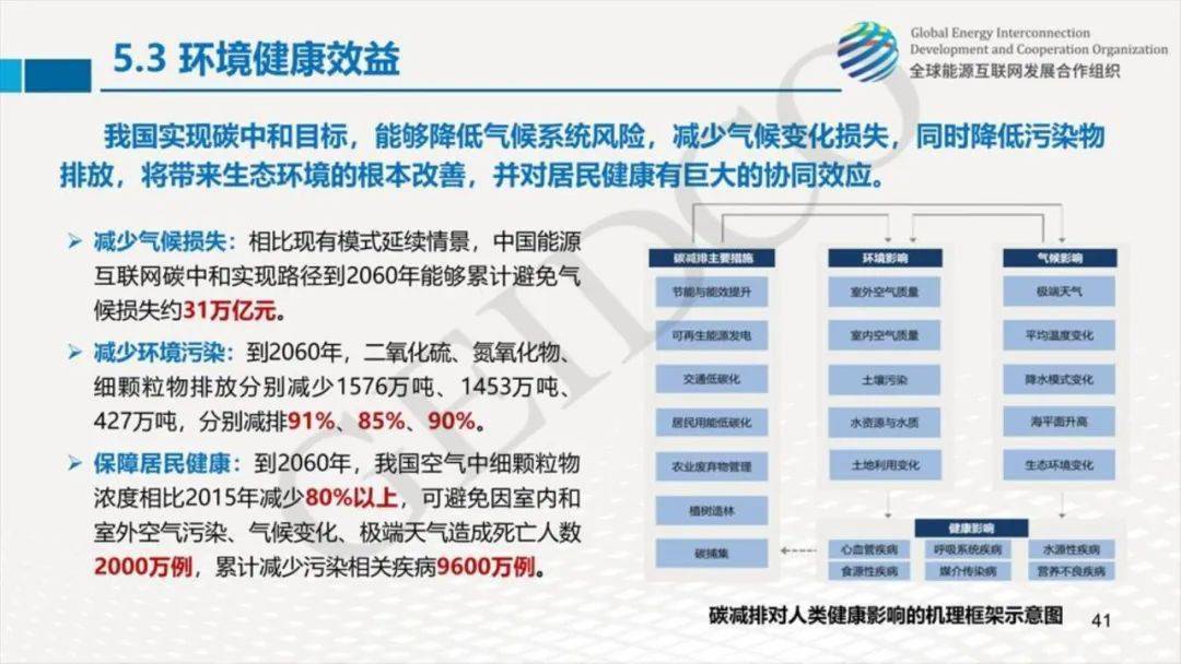 《中国2060年前碳中和研究报告》