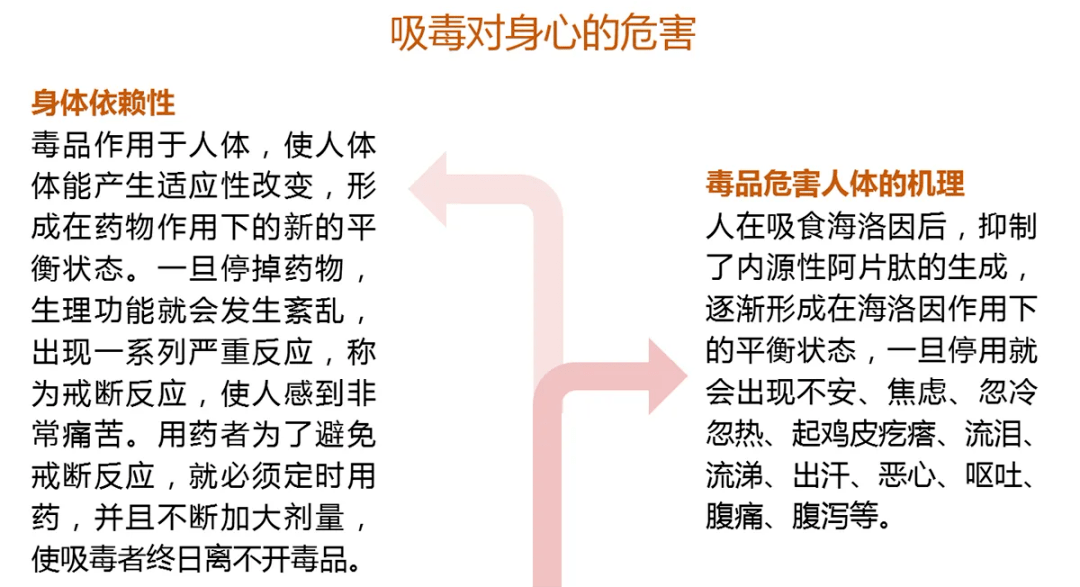 青少年如何预防毒品的危害 1.保持心理防线,切记不要盲目从众.  2.