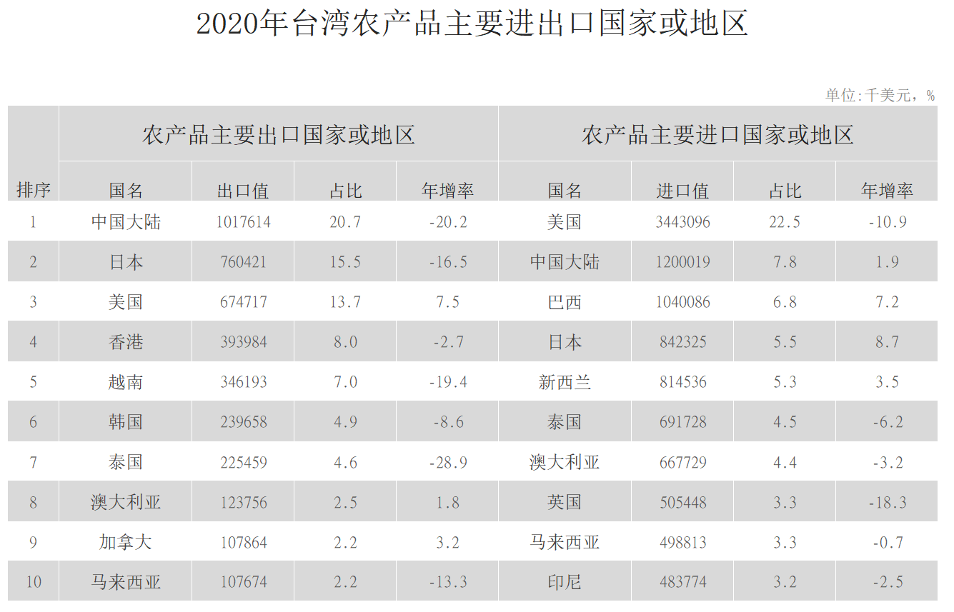 苏美祥:一边禁菠萝,一边促合作,大陆这招高几筹?