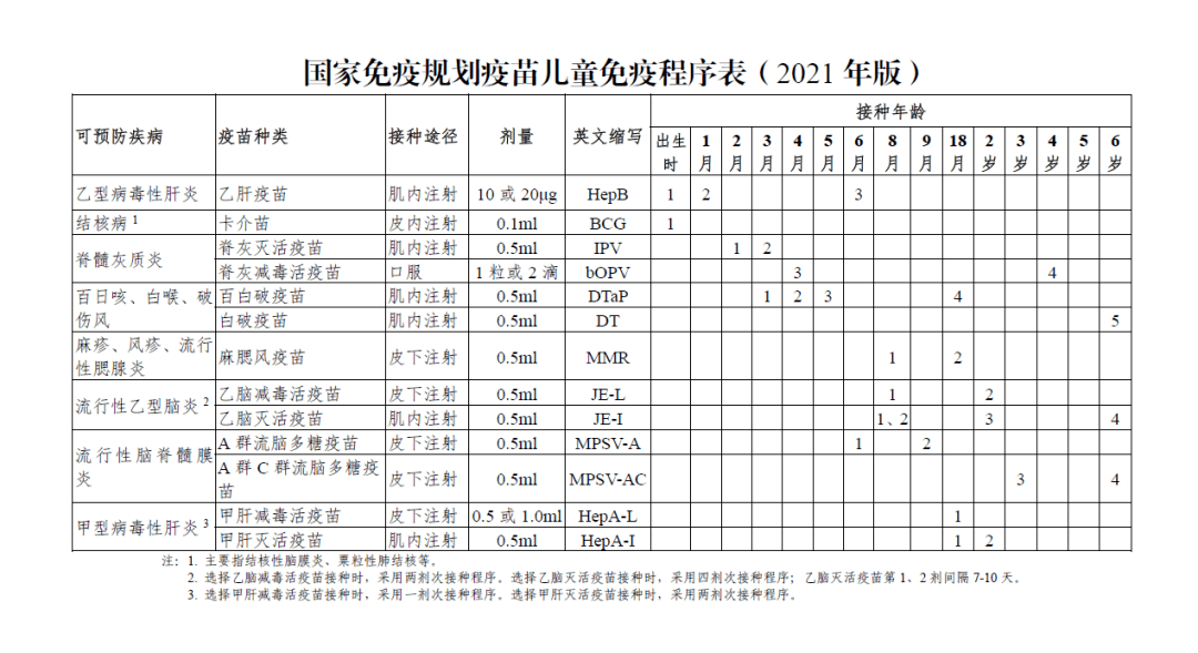 国家免疫规划疫苗儿童免疫程序说明